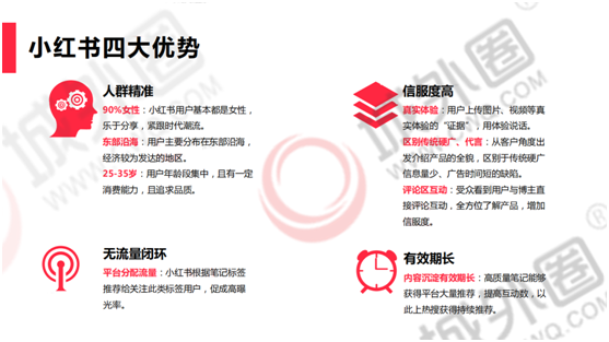 社交電商遵守的品牌營銷邏輯 城外圈深度分享小紅書推廣創意