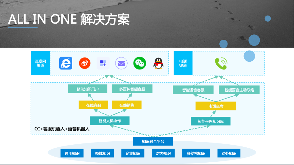 借勢AI 踐行智慧教育 煥然一新