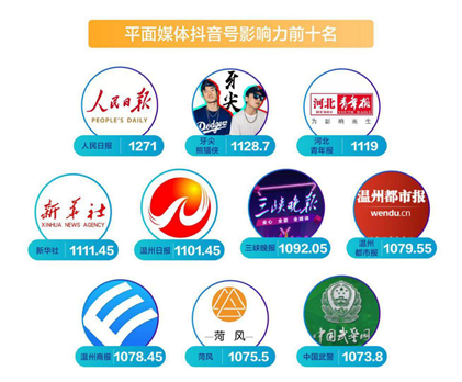 首份媒體抖音年度報告發布 主流媒體內容年播放量近800億次