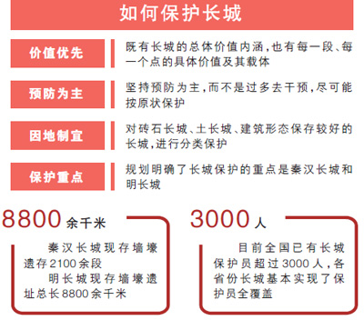 長城將盡可能按原狀保護(權威發布)