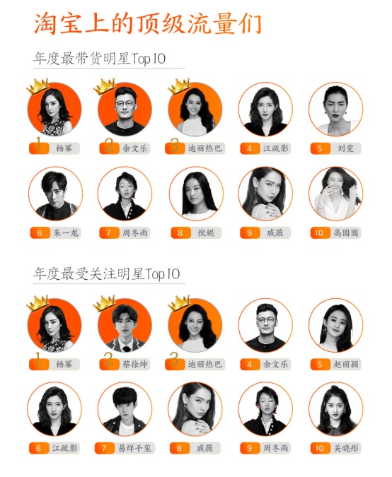 淘寶發布2018數據報告，80后已成第二梯隊，90后成消費主力