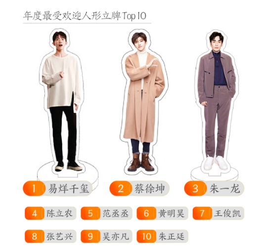 淘寶發布2018數據報告，80后已成第二梯隊，90后成消費主力