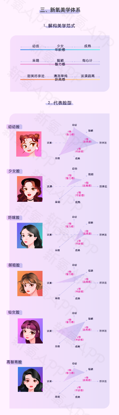 新氧首次發(fā)布“美商報告”，開啟“量化美學(xué)”時代