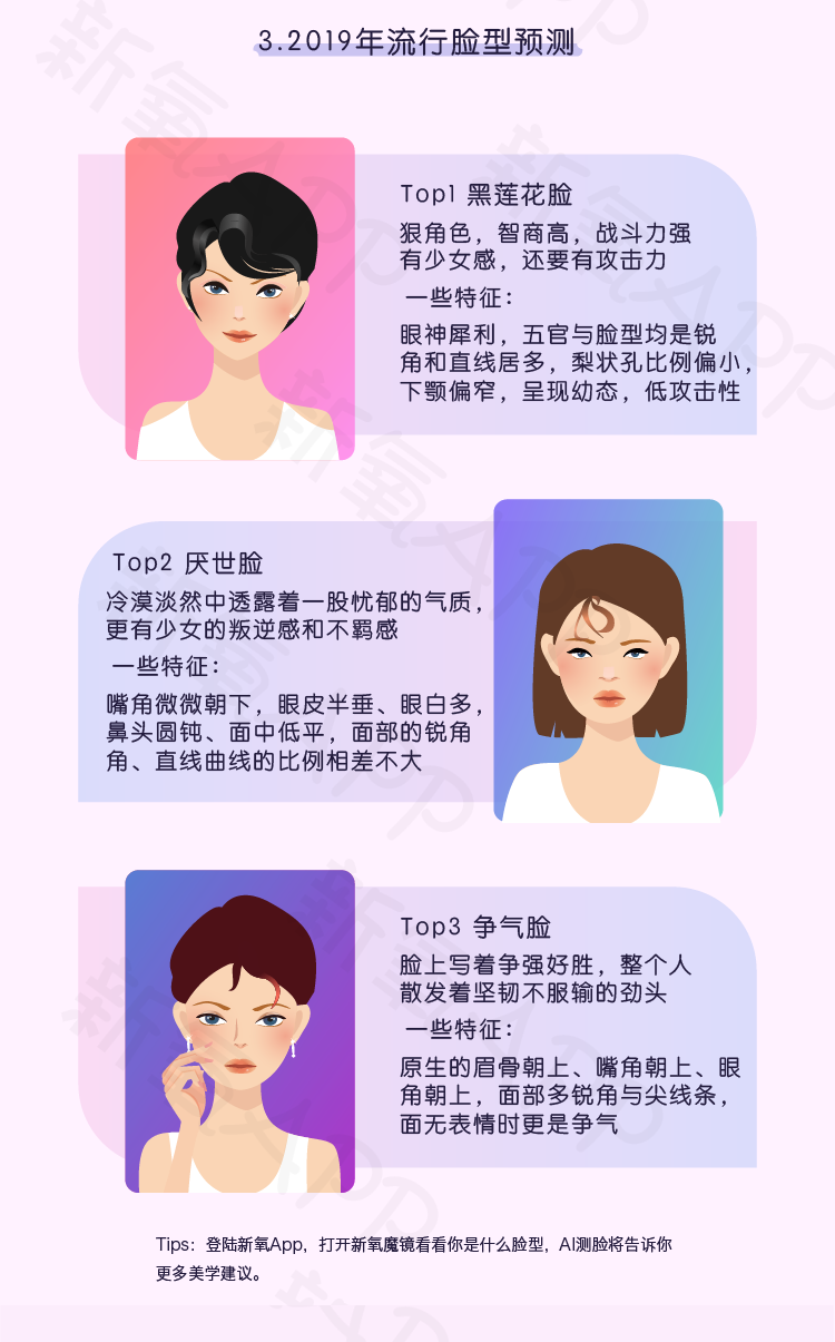 新氧首次發(fā)布“美商報告”，開啟“量化美學(xué)”時代