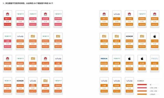 手機市場營銷變臉：明星失寵 技術吃香