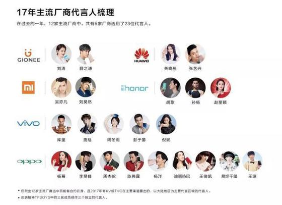 來自《2017年手機行業白皮書》