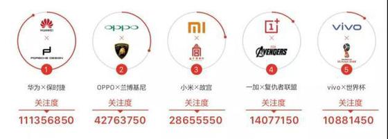 手機市場營銷變臉：明星失寵 技術吃香