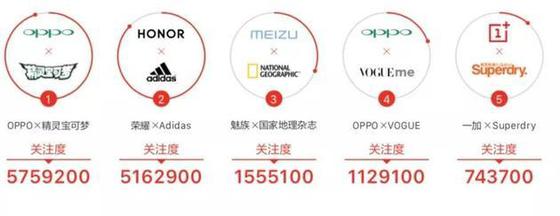 手機市場營銷變臉：明星失寵 技術吃香