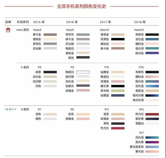 手機市場營銷變臉：明星失寵 技術吃香