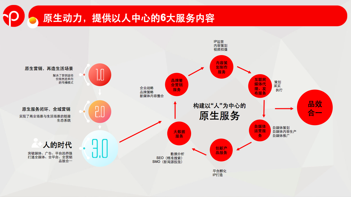 開展全域整合 原生動力助多品牌實現營銷一體