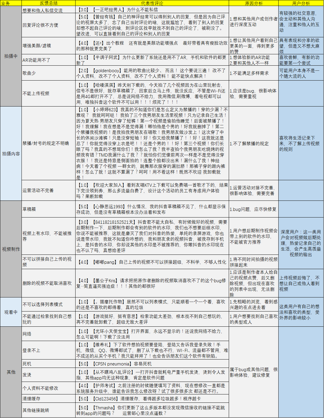 經過5個月的體驗，我寫下這篇抖音短視頻的產品分析
