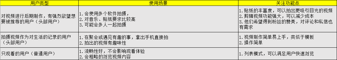 經過5個月的體驗，我寫下這篇抖音短視頻的產品分析