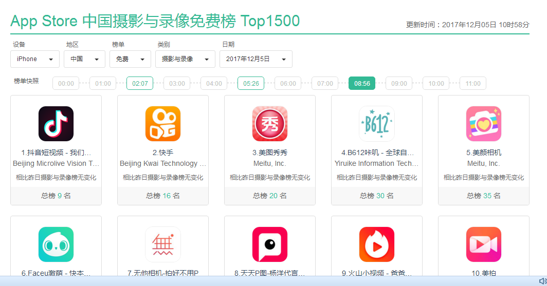 經過5個月的體驗，我寫下這篇抖音短視頻的產品分析