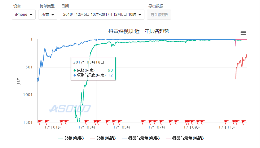 經過5個月的體驗，我寫下這篇抖音短視頻的產品分析