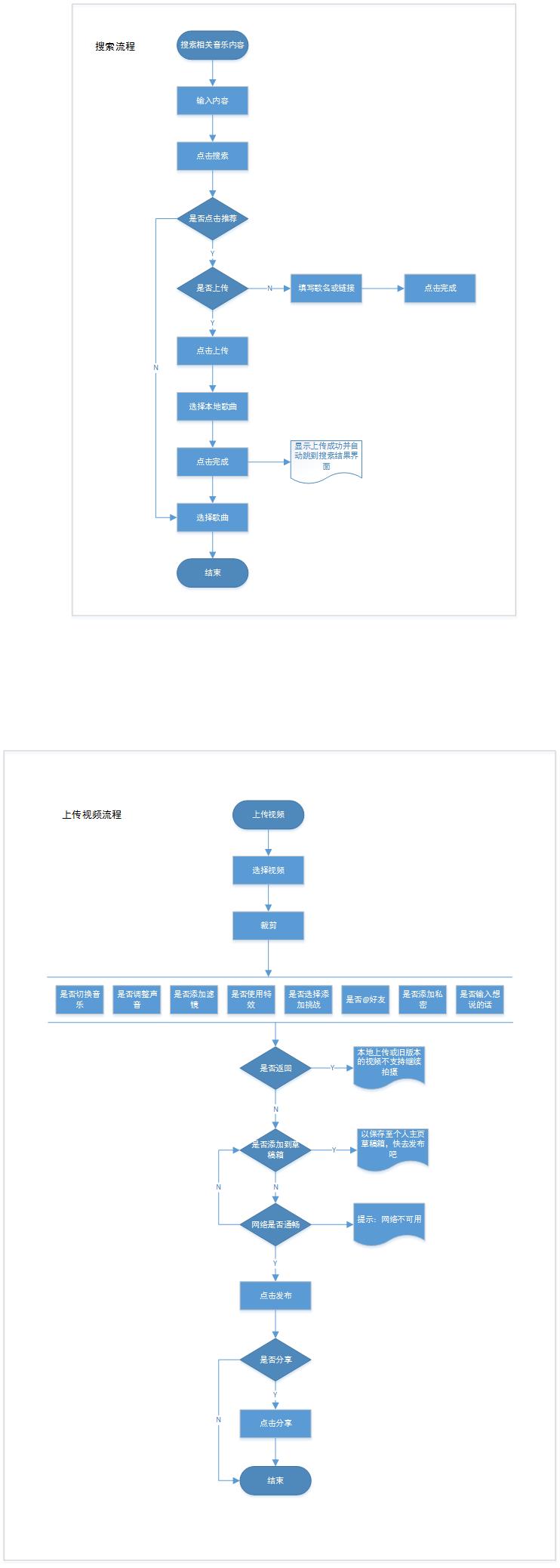 經過5個月的體驗，我寫下這篇抖音短視頻的產品分析