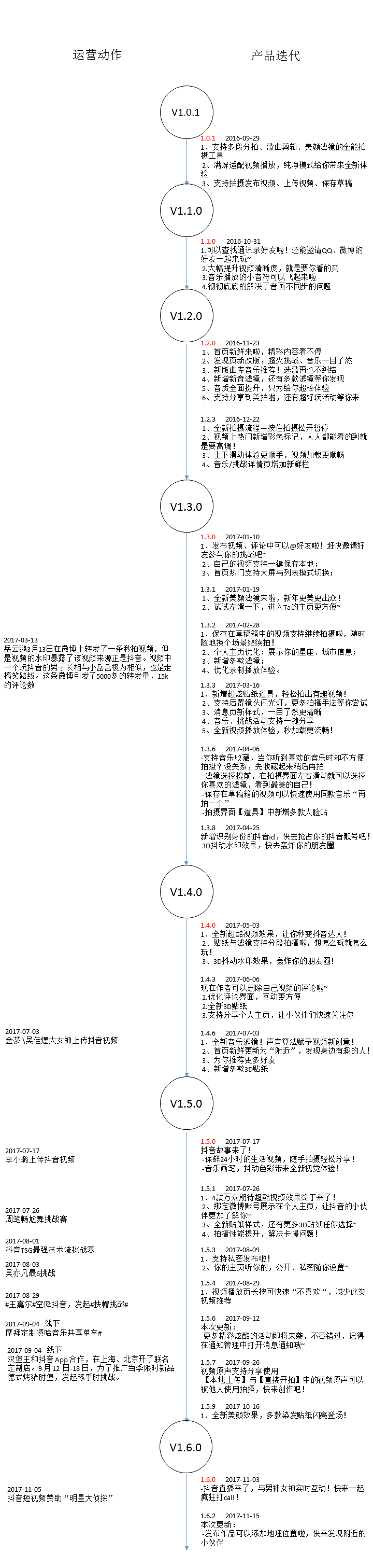 經過5個月的體驗，我寫下這篇抖音短視頻的產品分析