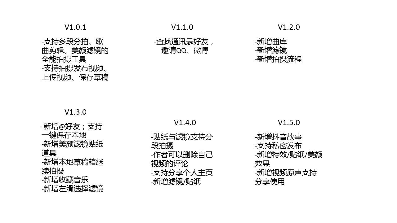 經過5個月的體驗，我寫下這篇抖音短視頻的產品分析