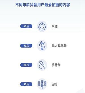 抖音發布2018大數據報告