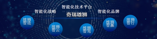 奇瑞與優(yōu)信戰(zhàn)略合作 開(kāi)拓汽車(chē)新零售模式