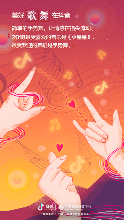 抖音發布2018大數據報告 手勢舞成年度最受歡迎舞蹈