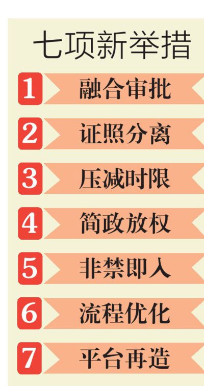 七項舉措優化烏魯木齊營商環境