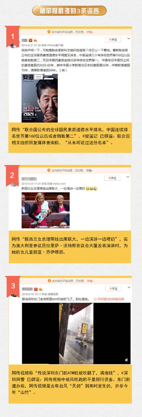 微博發布2018年辟謠報告：這三條謠言被舉報最多