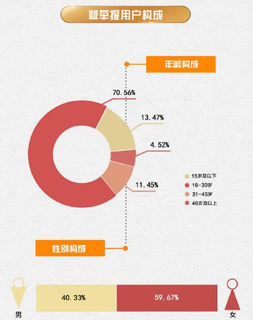 微博發布2018年辟謠報告：這三條謠言被舉報最多