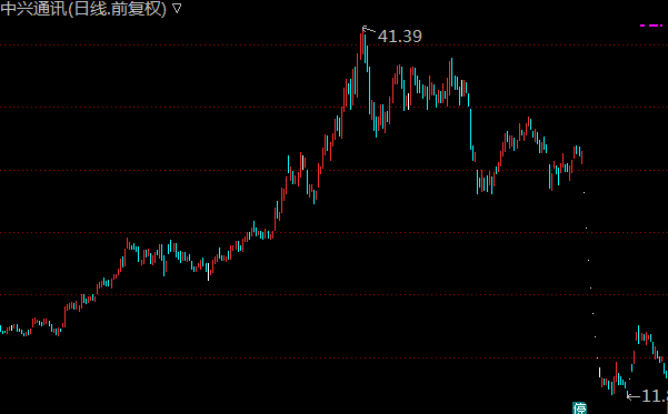 回首向來蕭瑟處 2018年A股十大關鍵詞出爐