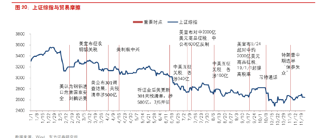 回首向來蕭瑟處 2018年A股十大關鍵詞出爐