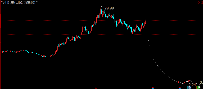 回首向來蕭瑟處 2018年A股十大關鍵詞出爐
