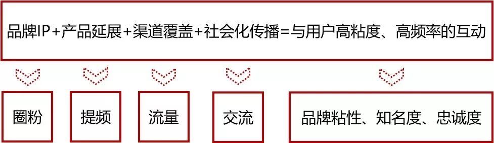 2018年旅游營銷TOP10起底大盤點（上）：景區篇