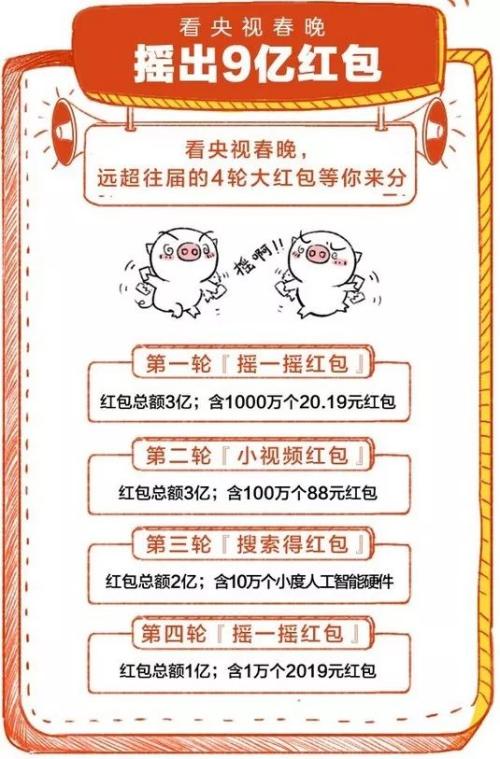 春節搶紅包全攻略：35億元！微信+支付寶+百度+抖音……一網打盡
