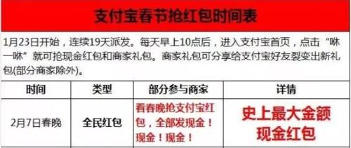 春節搶紅包全攻略：35億元！微信+支付寶+百度+抖音……一網打盡