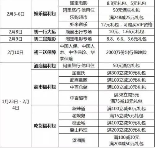 春節搶紅包全攻略：35億元！微信+支付寶+百度+抖音……一網打盡
