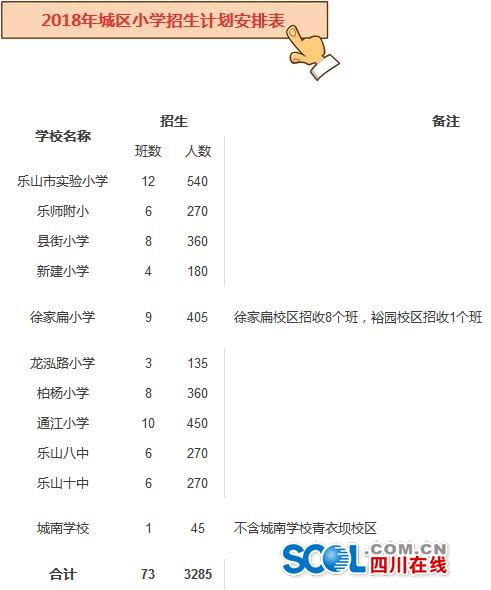 樂山2018年中心城區義務教育招生政策發布