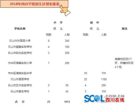 樂山2018年中心城區義務教育招生政策發布