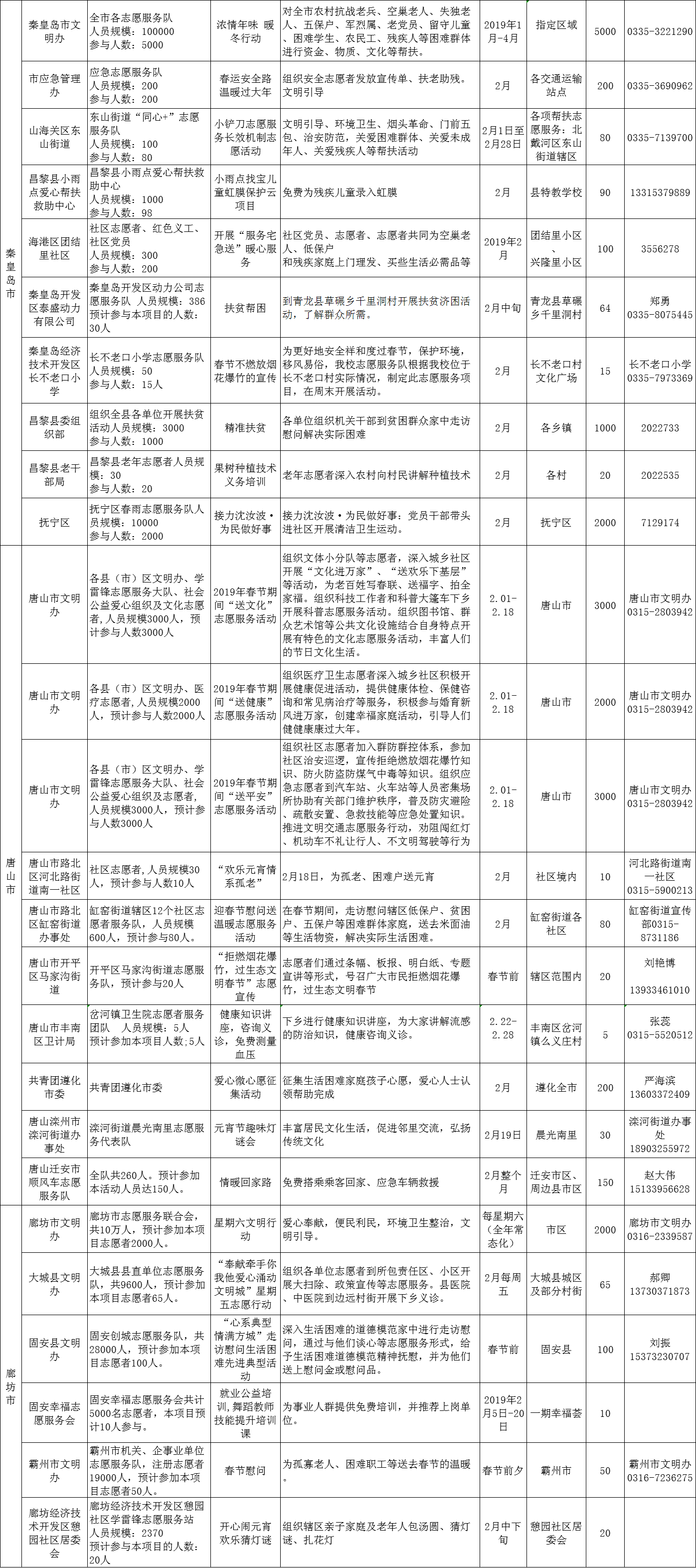 河北省文明辦發布2019年2月志愿服務項目