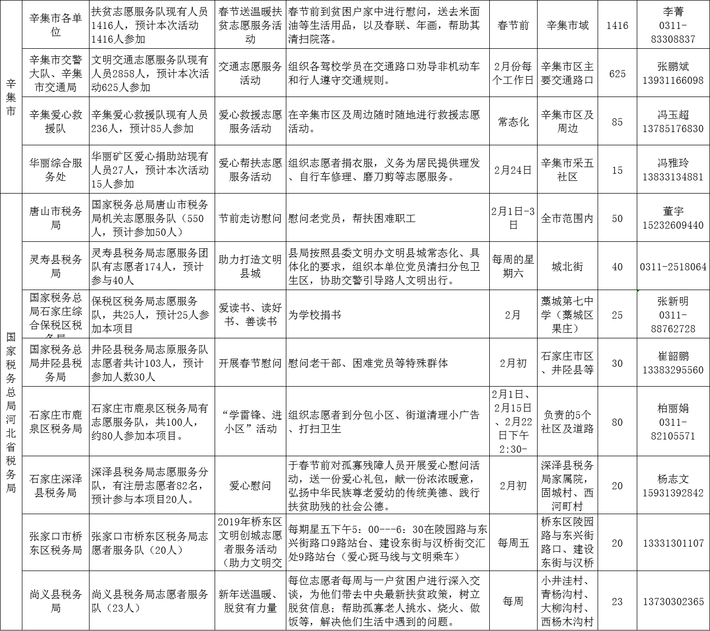 河北省文明辦發布2019年2月志愿服務項目