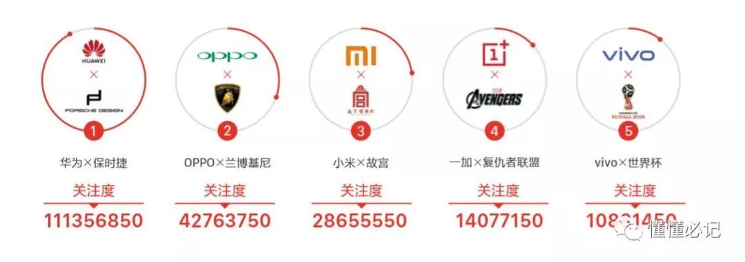 智能手機營銷進入第三階段：從比聲量到占領心智