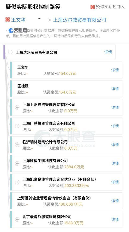 張庭夫婦微商帝國(guó)起底 達(dá)爾威年納稅12億9個(gè)月凈賺11億