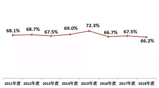 2018年空調市場盤點:格力、美的、海爾位居前三