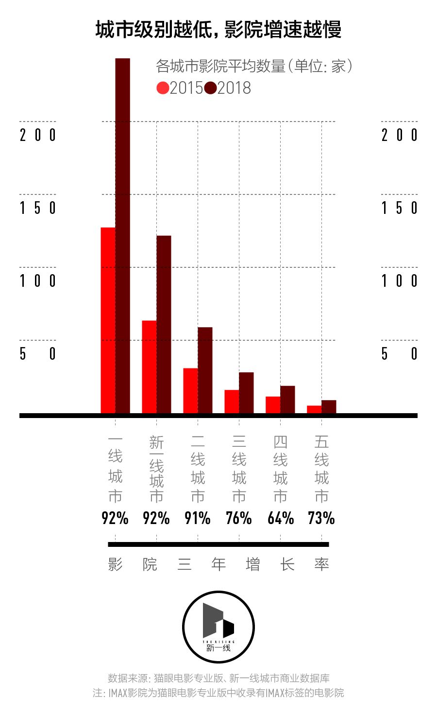 春節檔盤口，三四線城市票房表現會更好嗎？