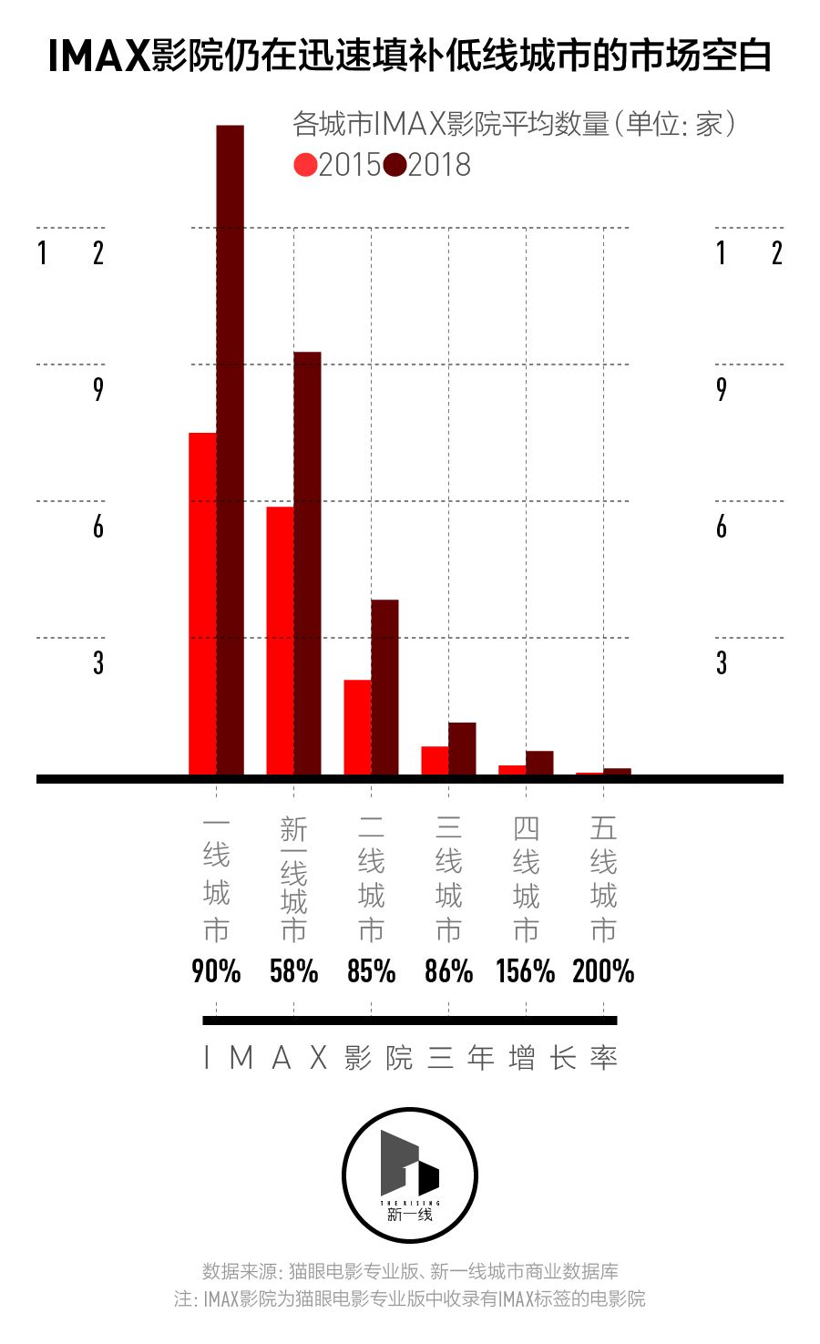 春節檔盤口，三四線城市票房表現會更好嗎？