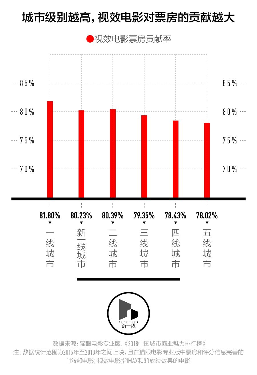春節檔盤口，三四線城市票房表現會更好嗎？