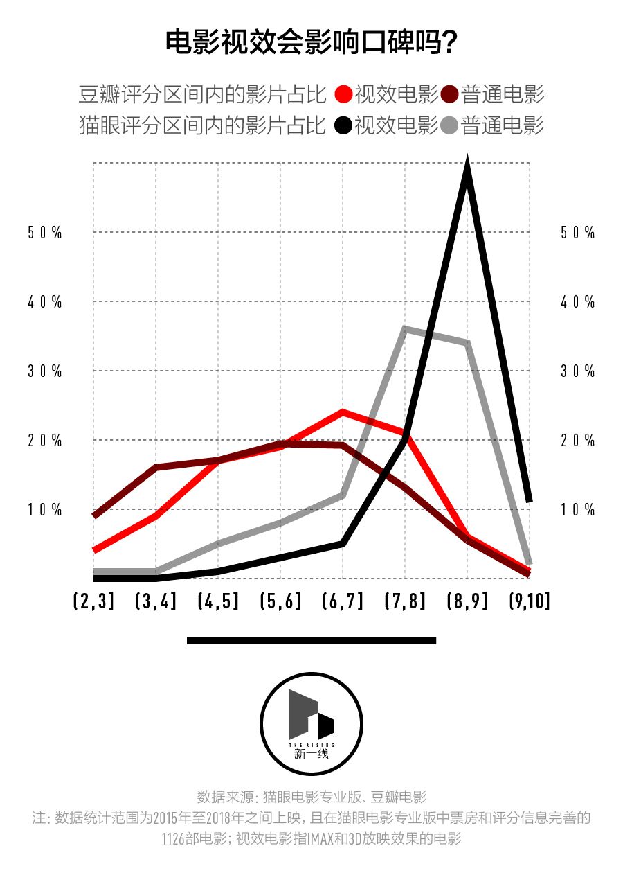 春節檔盤口，三四線城市票房表現會更好嗎？