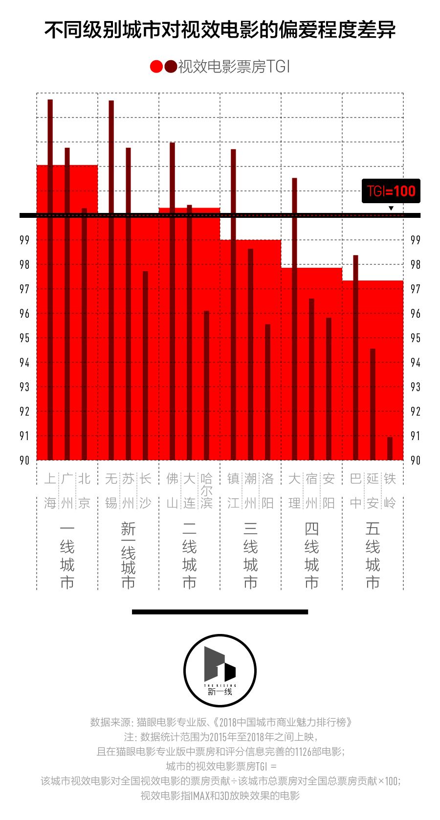 春節檔盤口，三四線城市票房表現會更好嗎？