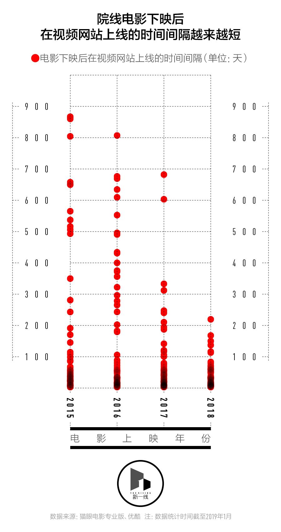 春節檔盤口，三四線城市票房表現會更好嗎？