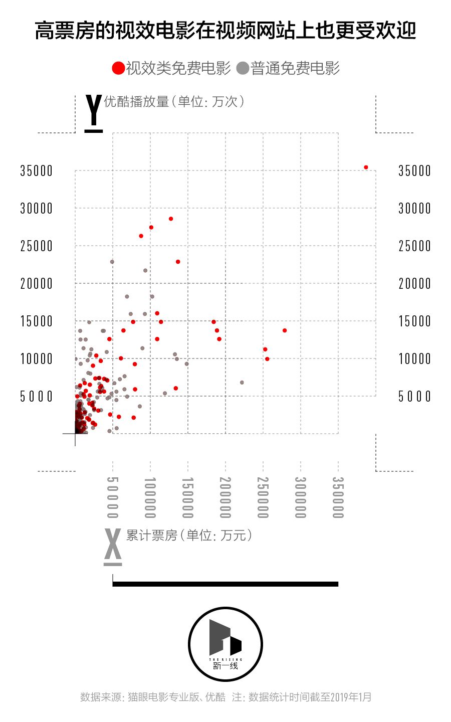 春節檔盤口，三四線城市票房表現會更好嗎？
