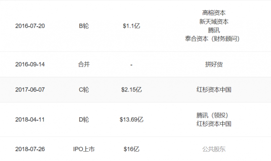 賬上再添十億美元,拼多多新一年要干什么?