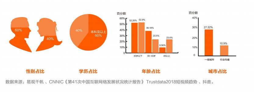抖音企業品牌營銷分析報告【文字版】